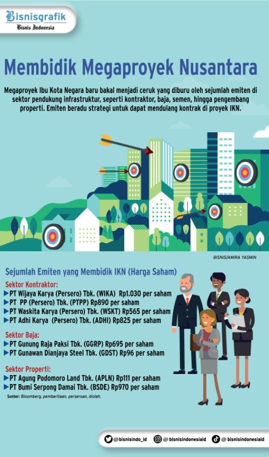 Ceruk Baru Emiten Sektor Infrastruktur Hingga Properti